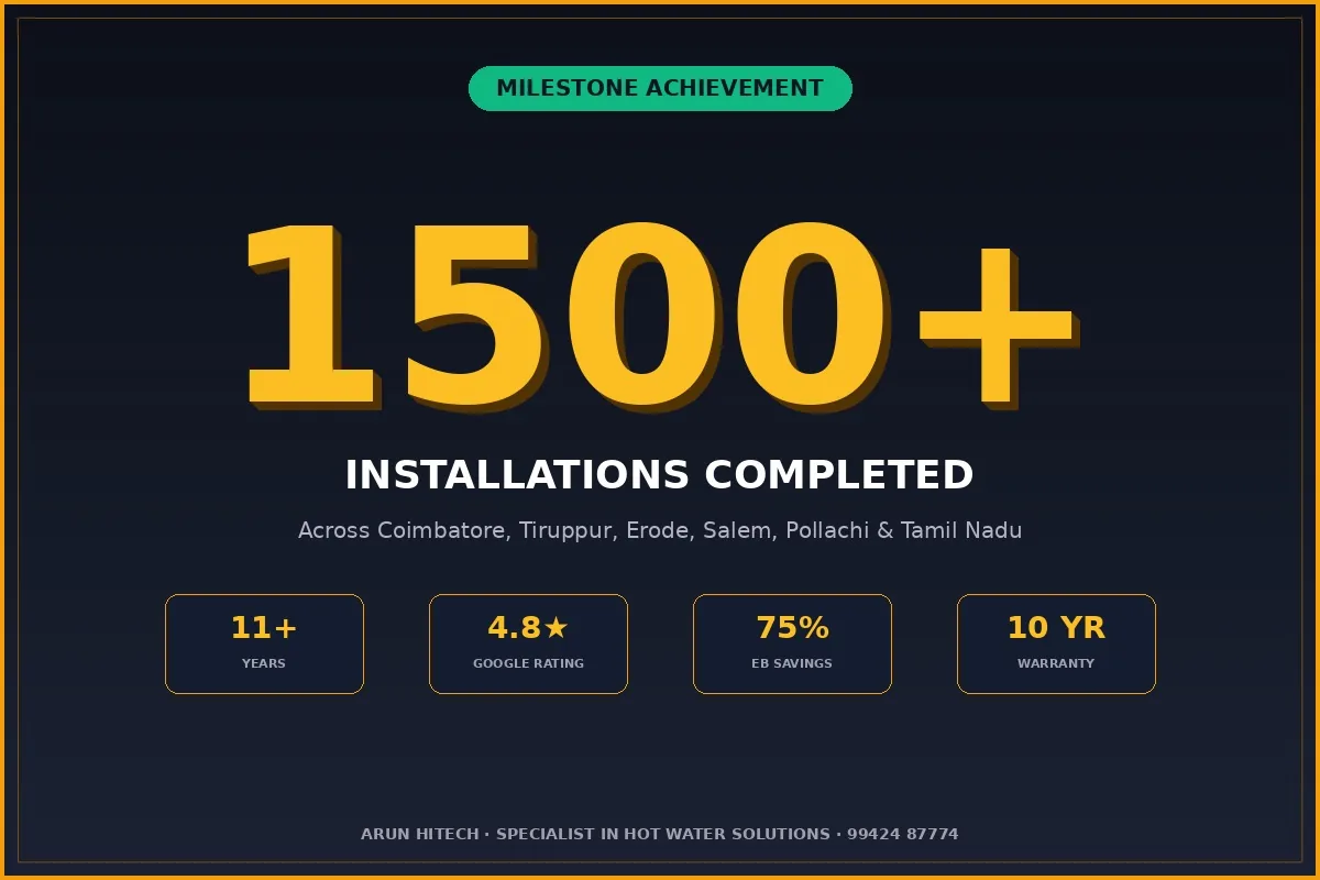 Arun Hitech 1500+ V-Guard solar water heater installations Tamil Nadu milestone